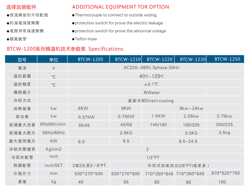 模溫機設備參數